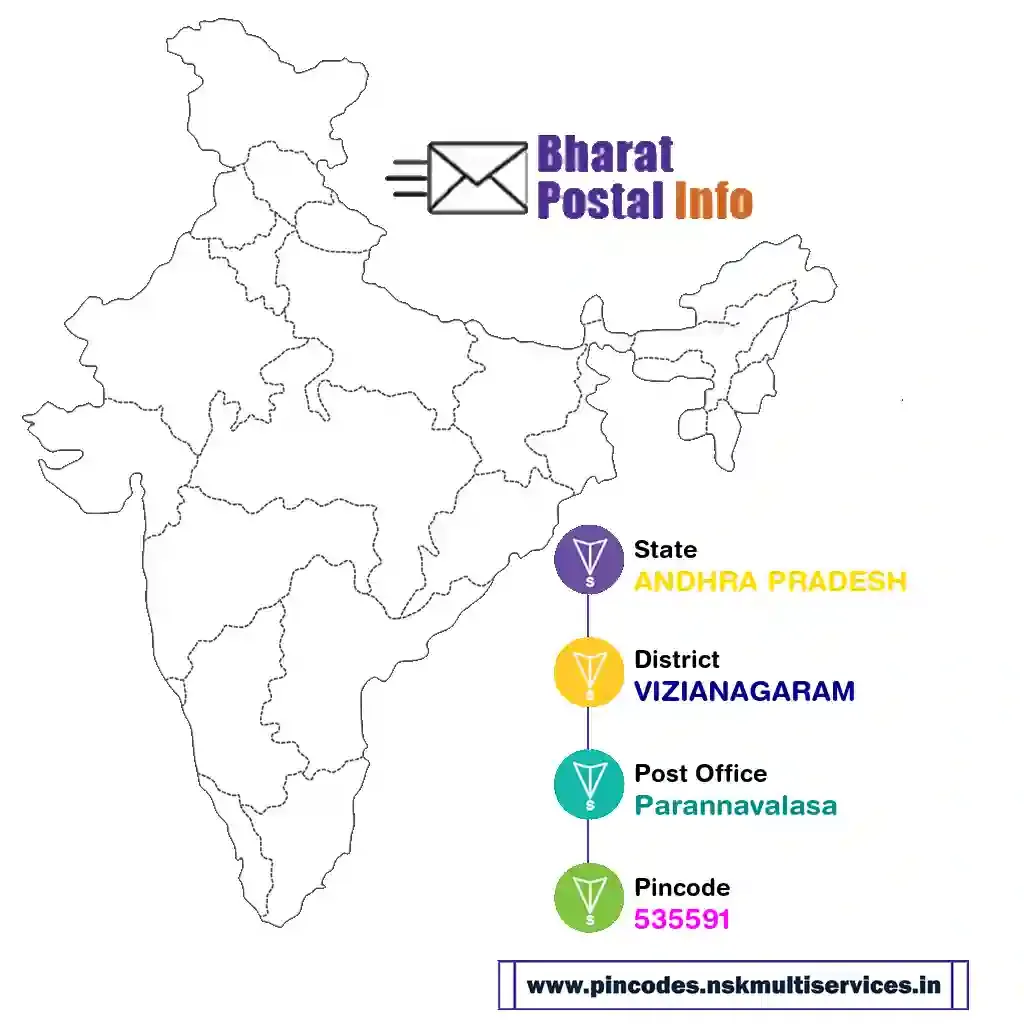 andhra pradesh-vizianagaram-parannavalasa-535591